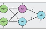 TensorFlow