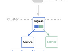 NGINX ile Kubernetes Ingress