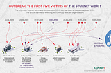 Stuxnet, the faint virus