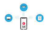 ClearObject Explains: 5 Reasons to Prioritize your IoT Strategy in 2021 | TechBullion