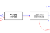 A recommended resilient and scalable Elasticsearch data indexing architecture — Part 2