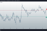 Free trading signals on 22.06.2022