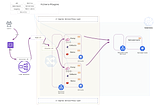 Why and How of Kubernetes Ingress (and Networking)