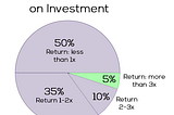 A lengthy discourse on Fundraising (suitable for ages 6 and up)