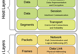 A software troubleshooting guide — Tips & Tricks