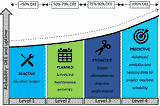 Revolutionizing Predictive Maintenance with Machine Learning in PLCs
