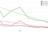 A practical guide to small and easy-to-review pull requests