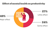 Ahealo Mental Health Training: Impact Of Mental Health On Business Profit & Productivity