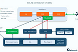 Global Distribution Systems 101: Understanding GDS Role in Air Travel