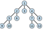 Top 20 Breadth First Search (BFS) Practice Problems