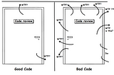 The Code Was Clean — But the Architecture Was Rotten