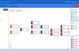 Distributed Systems without Raft (part 1)