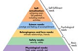 Some Limitations of Maslow’s Hierarchy of Needs