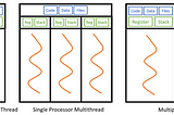 Unlocking the Power of Parallelism: A Guide to Threading in Python