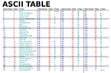 IEEE Standard for Floating-Point, ASCII, and Hexadecimal