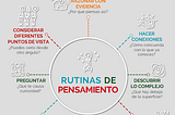 Qué son las rutinas de pensamiento #infografía #rutinasdepensamiento