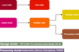 Spark Modes