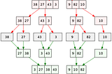 Merge Sort Explained.