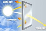 Benefits of Window Coatings with UV Protection