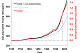 The Hottest Year in History