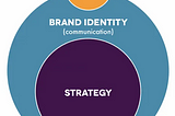 Why does your brand need an identity?