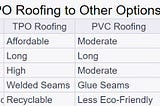 All About TPO Roofing Systems: A Comprehensive Guide
