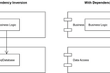 (DIP) Dependency Inversion Principles