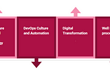 Application Modernization Agility on Google Cloud