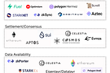 What are Modular Blockchains?