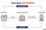What are ICOs and how do they work?