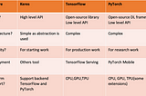 About Keras (focusing on latest Keras 3.0)