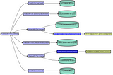 Integration Tests: Pros and Cons of Doubles vs. Trace-Based Testing