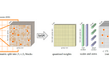 Quantization Deep Dive