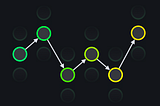 Building an ECS: Data Oriented Hierarchies