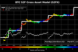 How to Value an L1 Asset + How Solana Fares vs The Competition