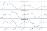 Running ML Python Code in Parallel With RAY