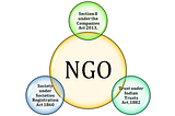 “Role of an NGO in social development”