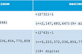 How integers are stored in memory