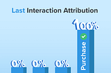 Attribution Models: What is attribution modeling and which model should I use? ‘Review’