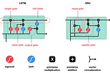 Unlocking the Architectural Secrets of LSTM, GRU, and RNN: Enhancing RNNs to Tackle Long Sequences