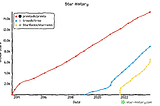 Comparison of the Open Source Query Engines: Trino and StarRocks