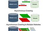 Alternative Finance Data for Emerging Markets: Natural Language Processing (Part III)