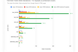 8 Most Popular Python HTML Web Scraping Packages with Benchmarks