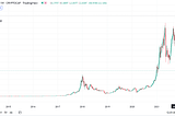 Are we experiencing a new bigger magnitude Renaissance?