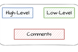 High-Level and Low-Level Comments