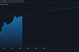 Bitcoin’s Logarithmic Growth Curve — a Rationale for the Pragmatic Investor