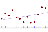 Time Series Analysis