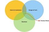 Getting started as a product manager: A few tips for newbies