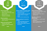 Enabling RWE (Real World Evidence) Use Cases through Data Science & Analytics