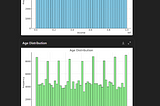 Further Exploring GPT-4o Data Analysis Capabilities
